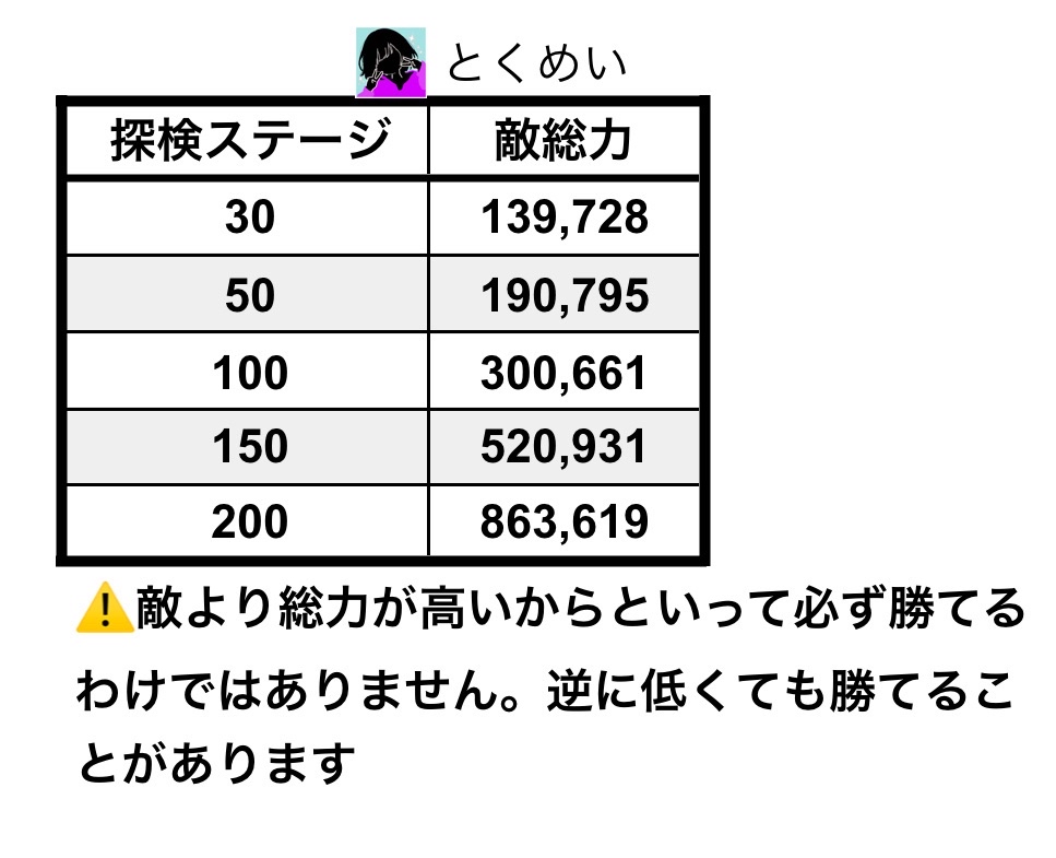 探検ステージ
