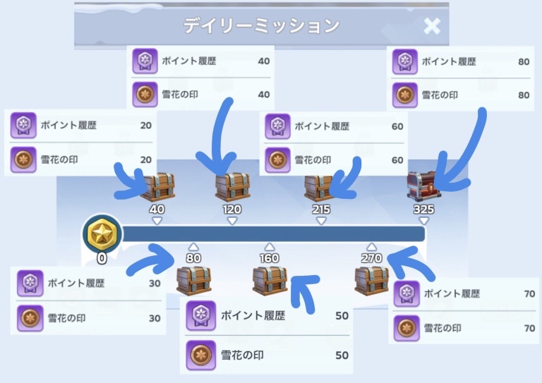 デイリーミッション