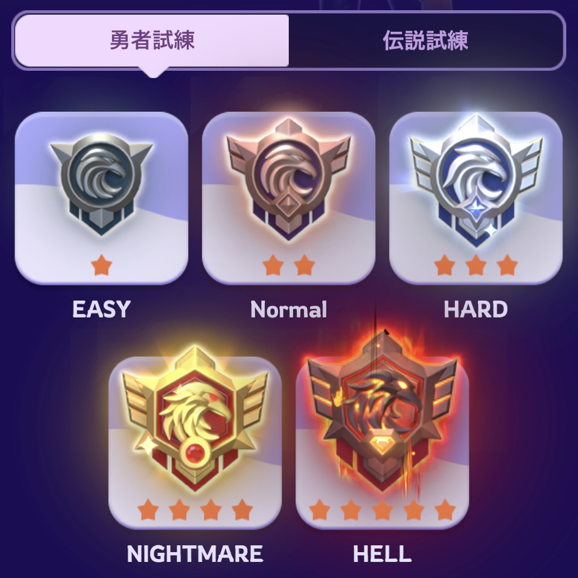 難易度
