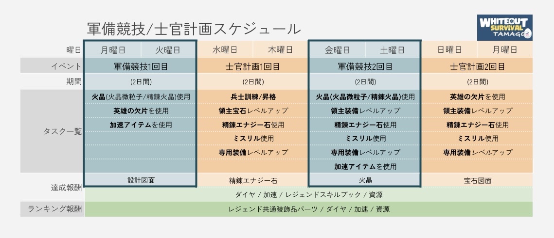 イベントスケジュール