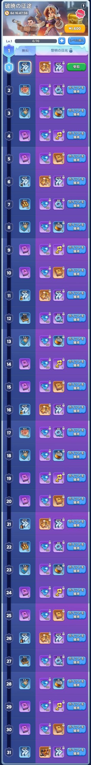 破暁の征途全報酬