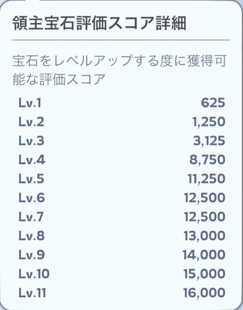 宝石評価ポイント
