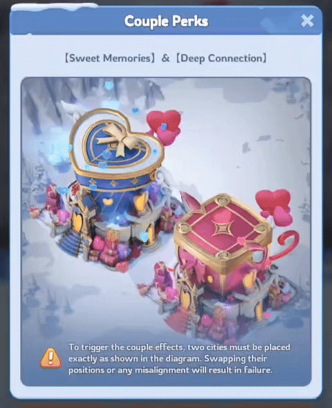 Couple Skin Effect
