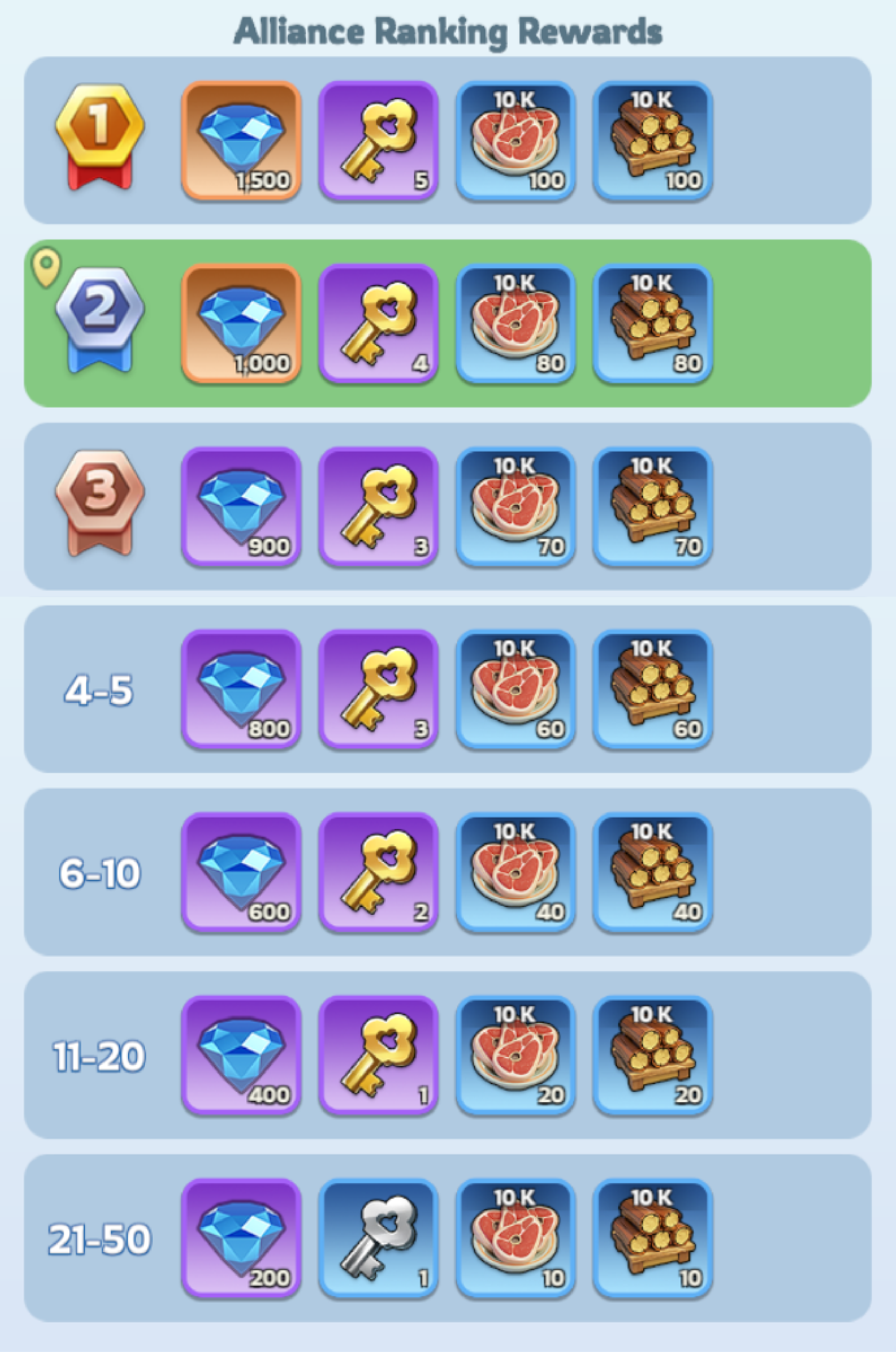 alliance_ranking_svsprep_rewards