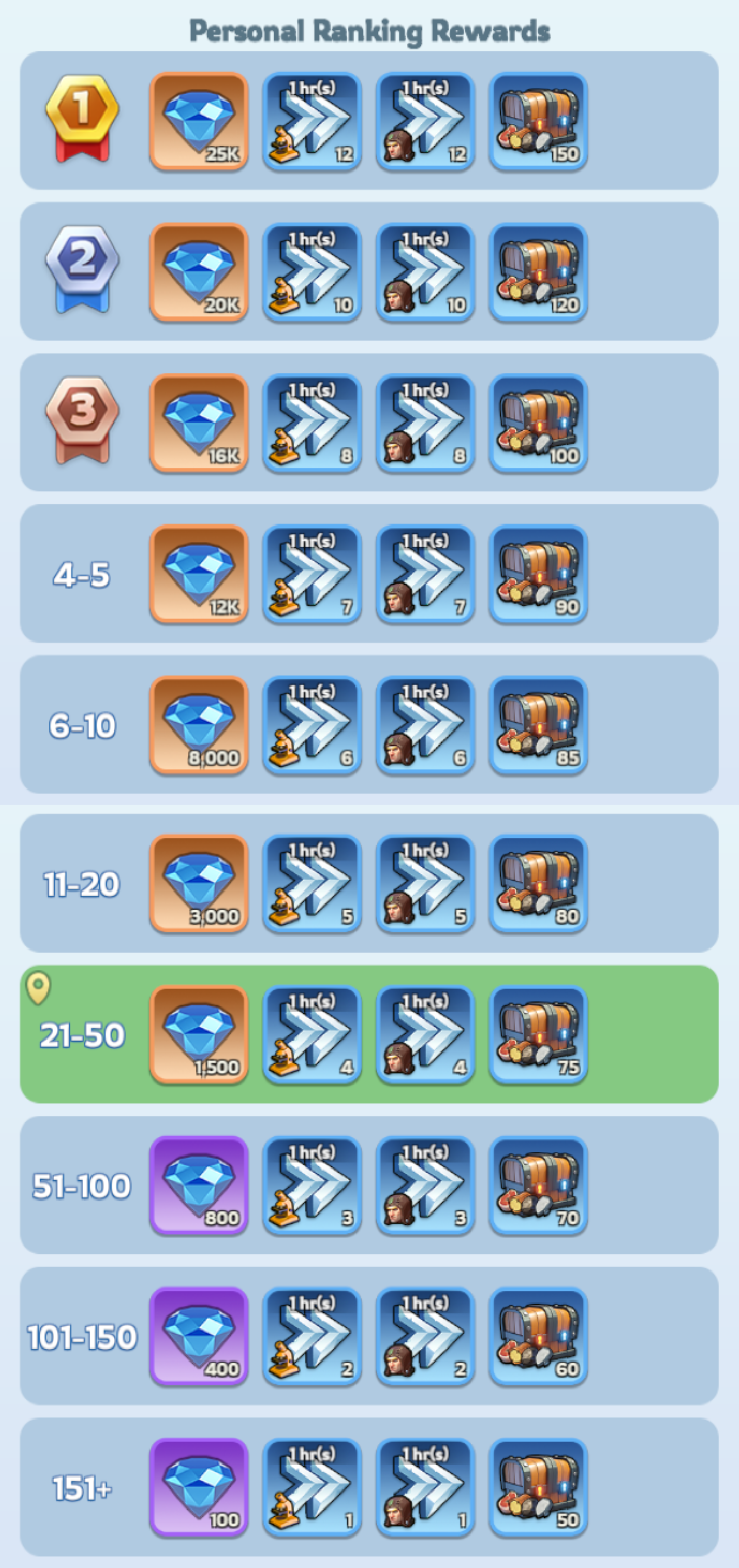 personal_ranking_svsprep_rewards