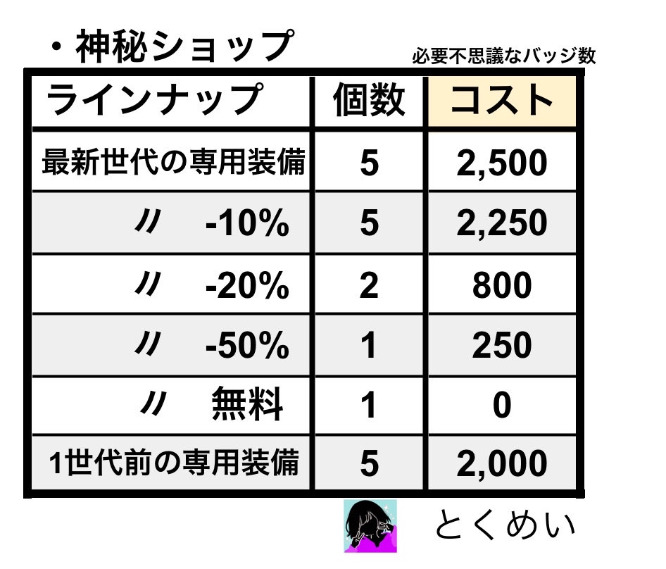 神秘ショップの専用装備